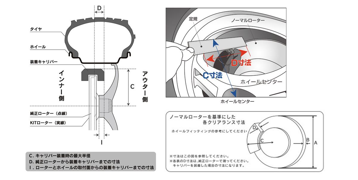 寸法確認